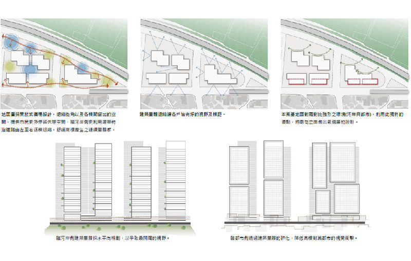 都市設計構想圖